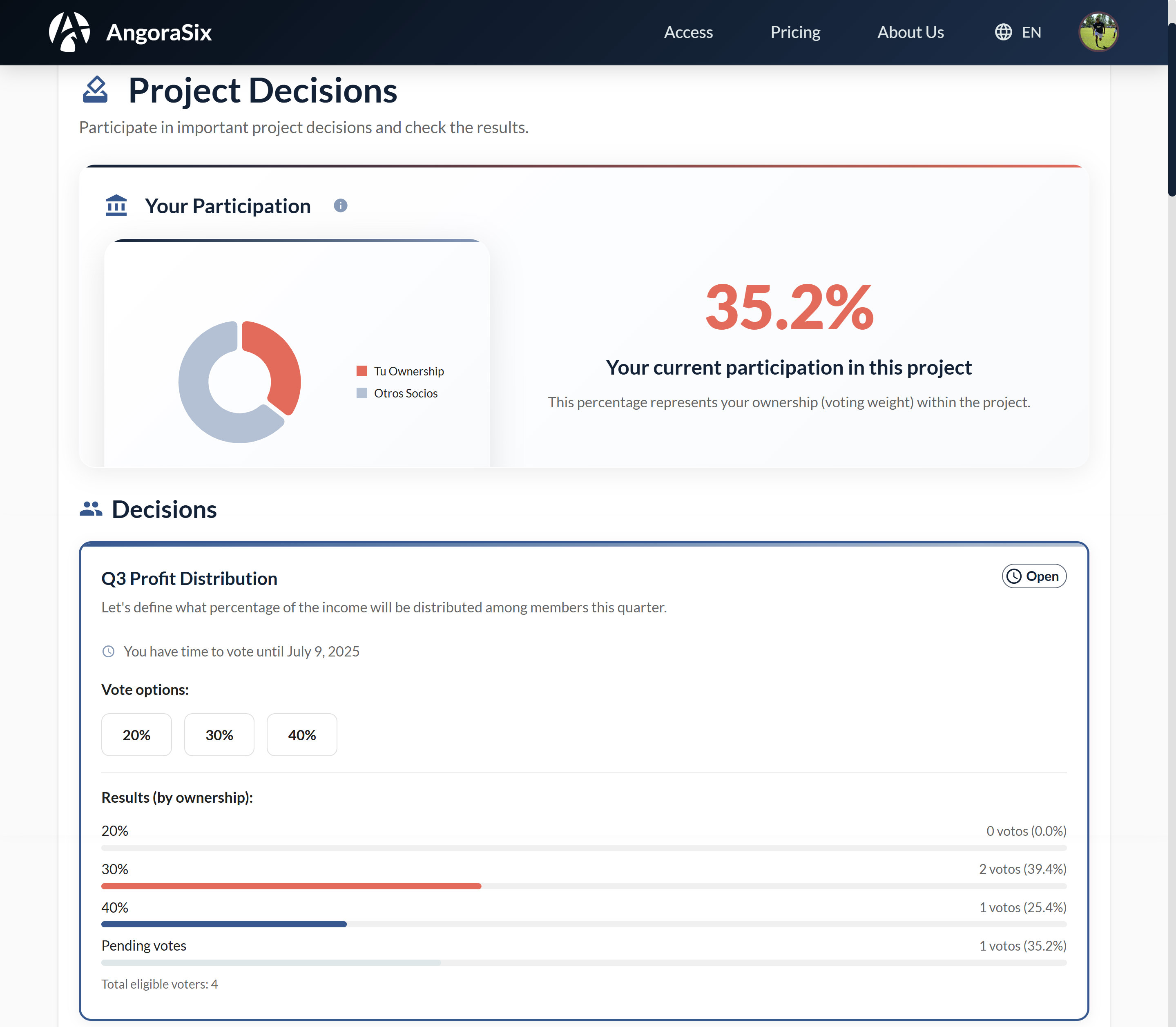 Governance dashboard showing contribution-weighted voting